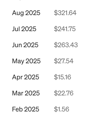 medium earnings showing $1,030.63