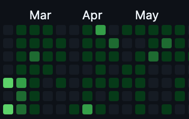 screenshot showing the 35-day building journey and results