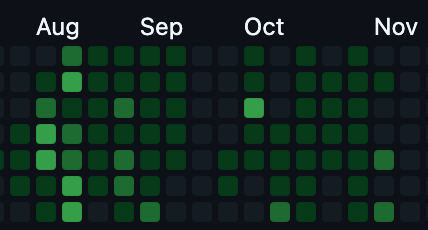 screenshot showing the 35-day building journey and results