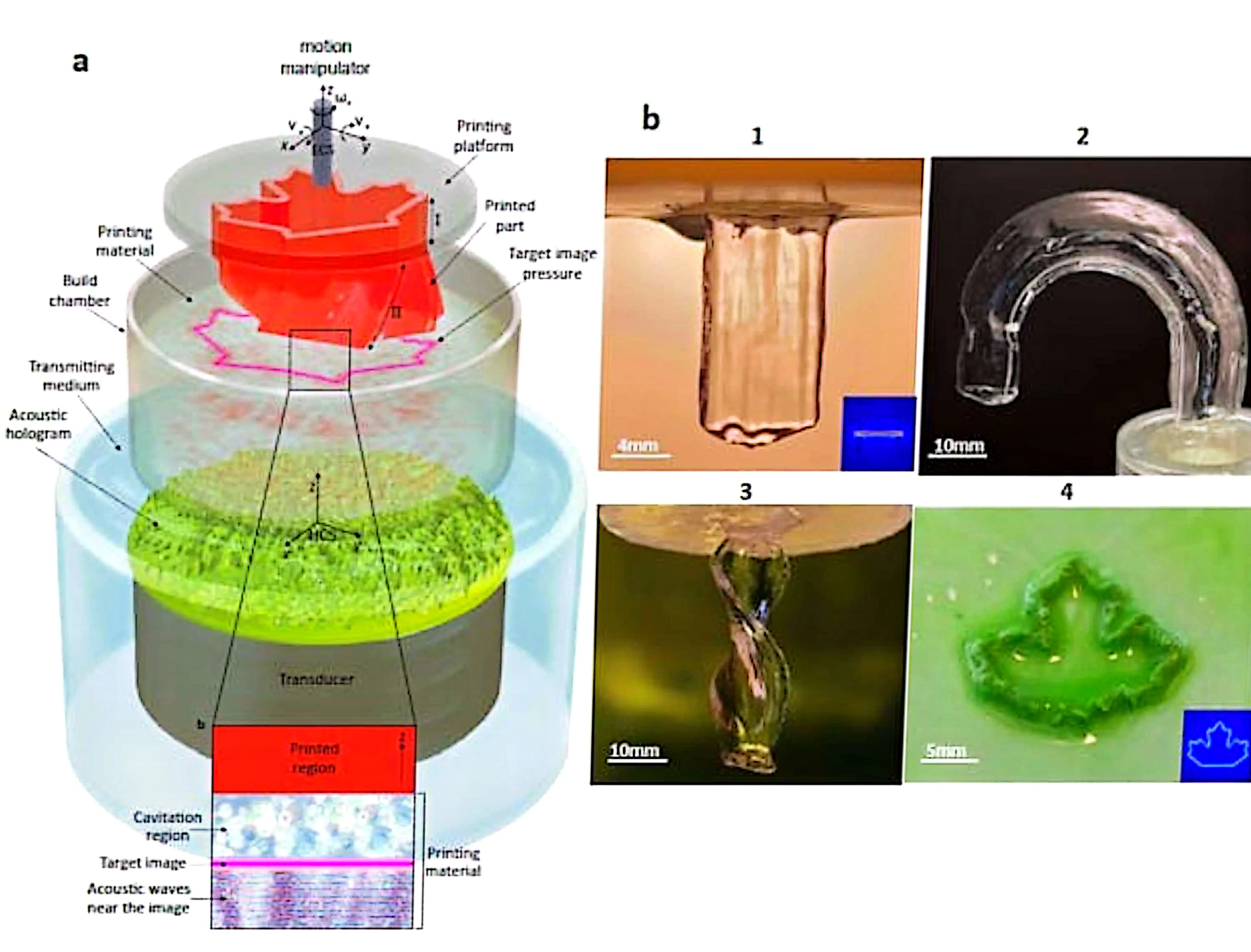 Sound Waves Shape the Future: Breakthrough in 3D Printing Technology.