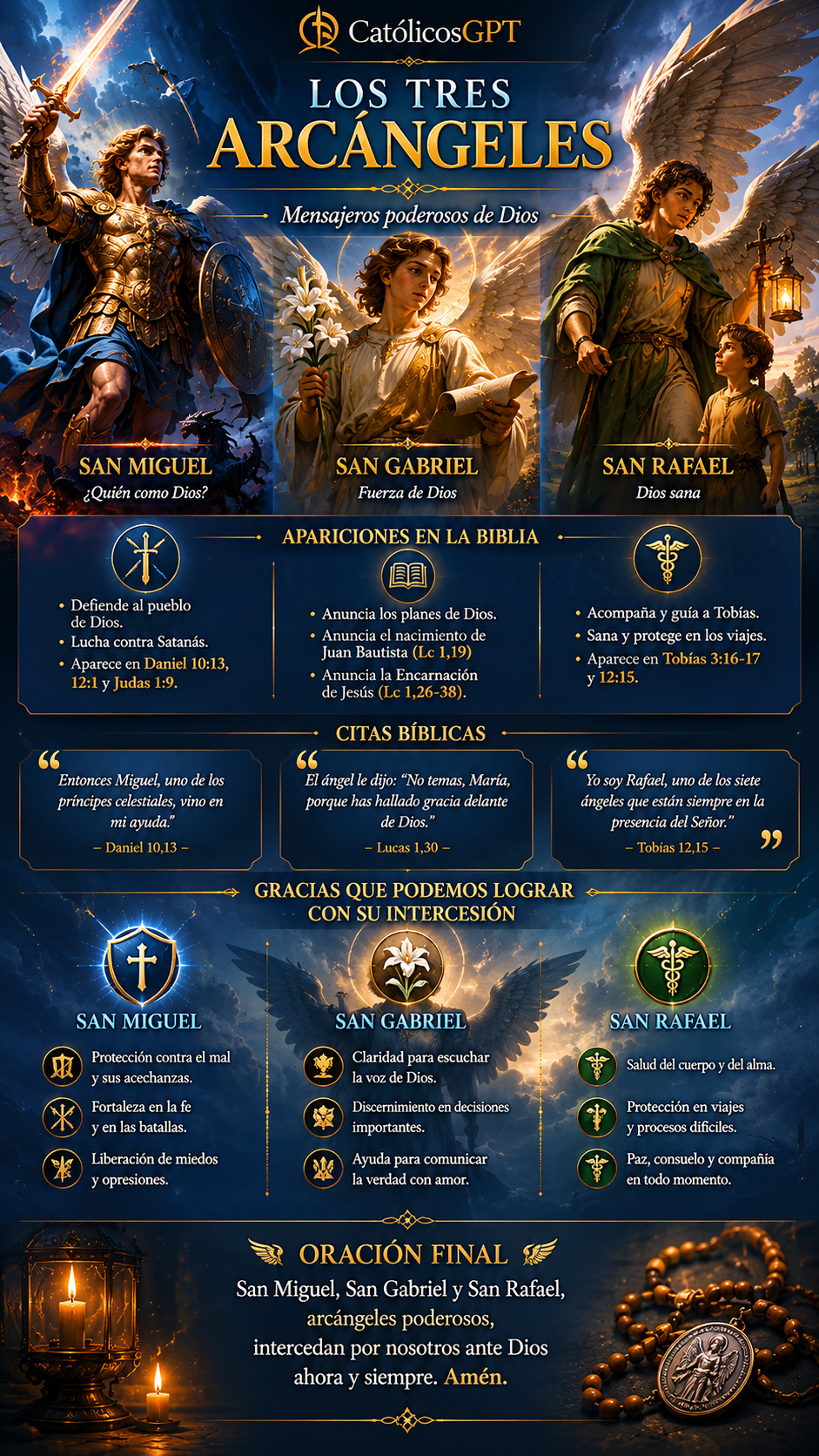 Los Santos Arcangeles - Infografia CatolicosGPT IA Catolica - Diapositiva 2