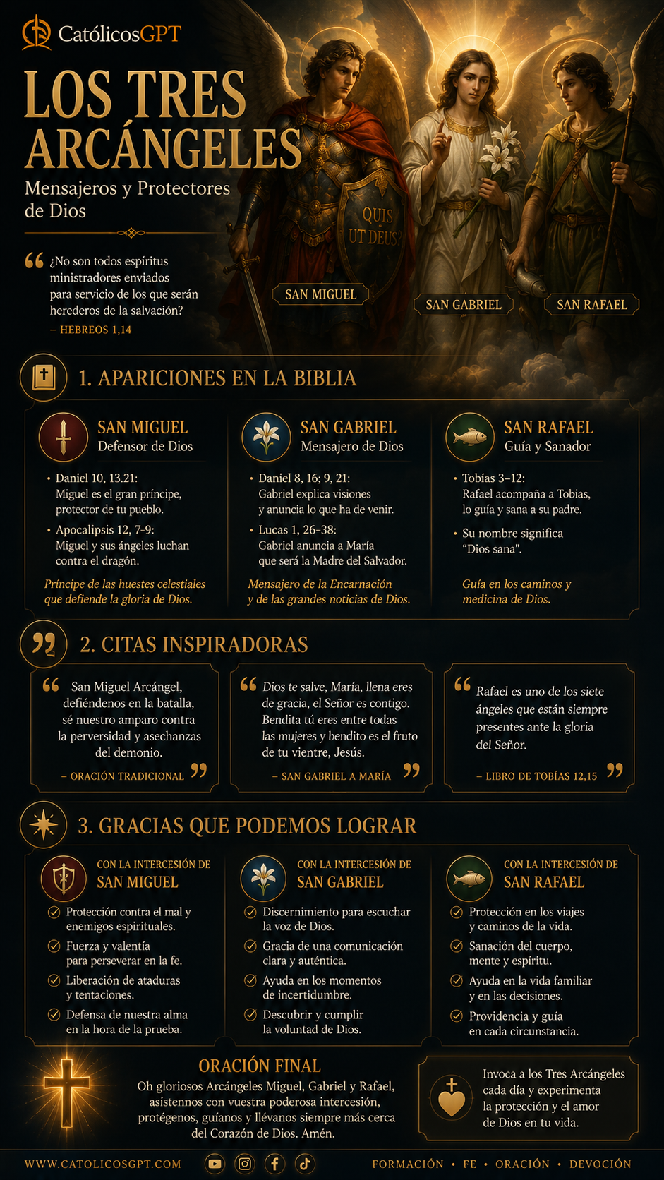 Los Santos Arcangeles - Infografia CatolicosGPT IA Catolica - Diapositiva 1