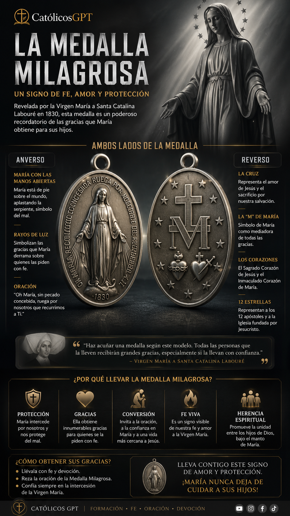 La Medalla Milagrosa - Infografia CatolicosGPT - IA Catolica - Diapositiva 1