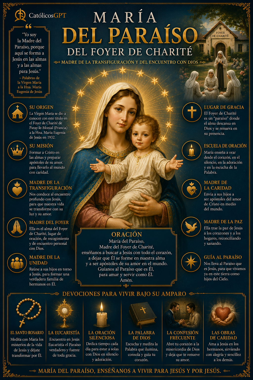 Advocaciones Virgen Maria | CatólicosGPT IA Católica - Diapositiva 7