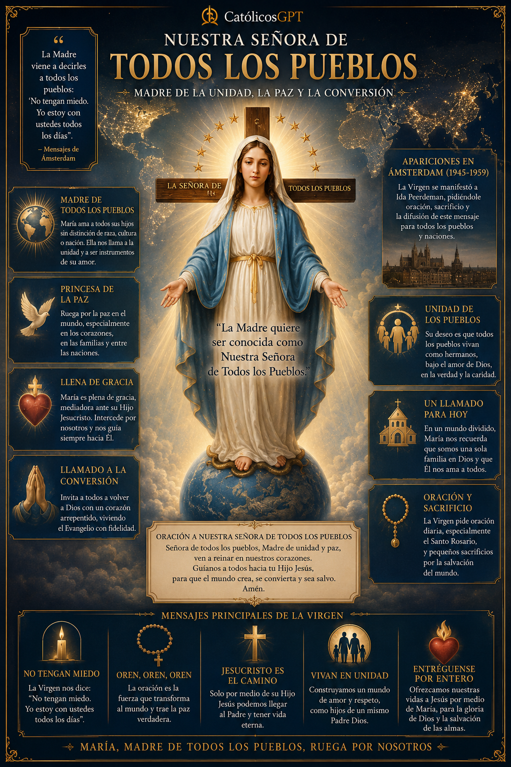 Advocaciones Virgen Maria | CatólicosGPT IA Católica - Diapositiva 3