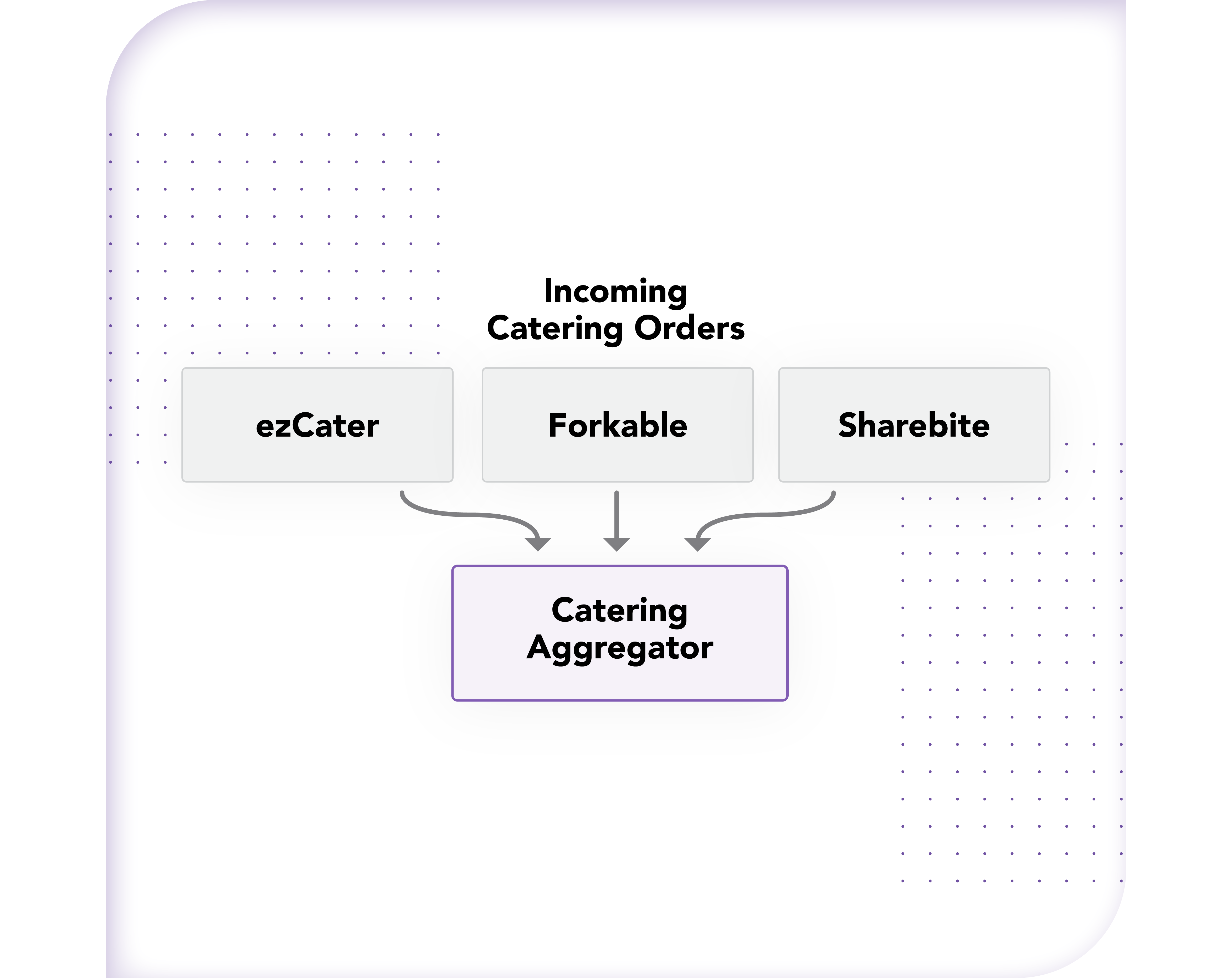 Bytecater