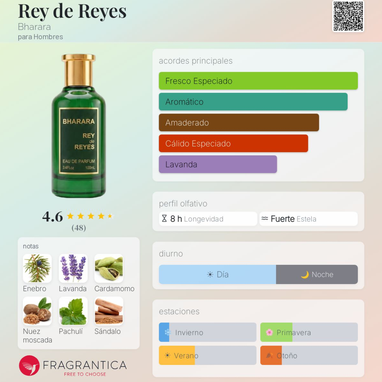BHARARA REY DE REYES EDP 100ML 2