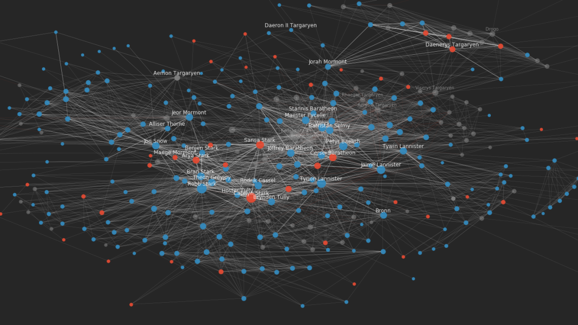 Social network games. фото нейросети знаки зодиака. дизайн соцсетей. тренды социальных сетей. в социальных сетях.