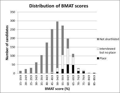 BMAT Dist 2016 smaller