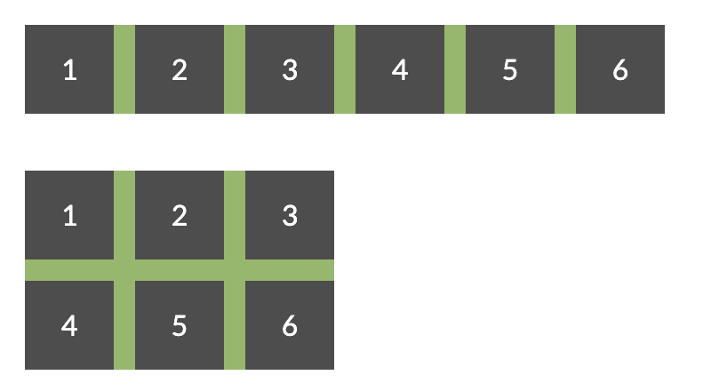 Css flex wrap with css gap spacing