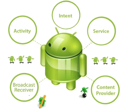 Tìm hiểu các thành phần của một ứng dụng Android