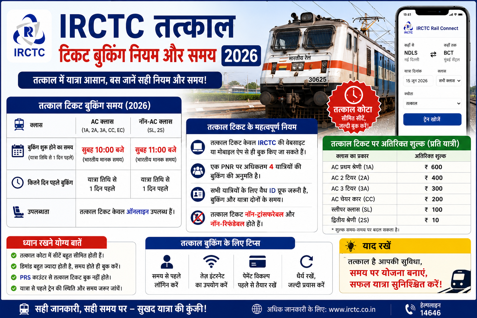IRCTC Tatkal Ticket Booking Rules & Timing 2026 | तत्काल टिकट बुकिंग के नए नियम और समय 2026