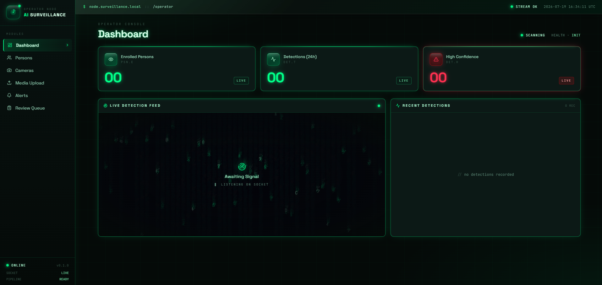 Dashboard Placeholder