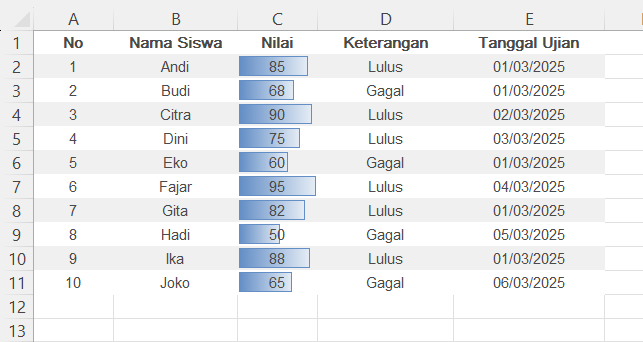 Bilah data pada nilai siswa