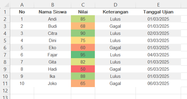 Skala warna pada nilai siswa