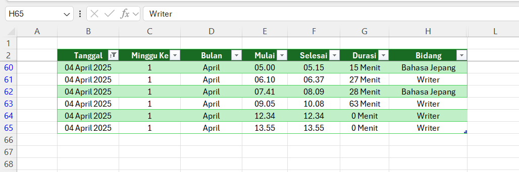 Fitur Tabel Resmi Excel