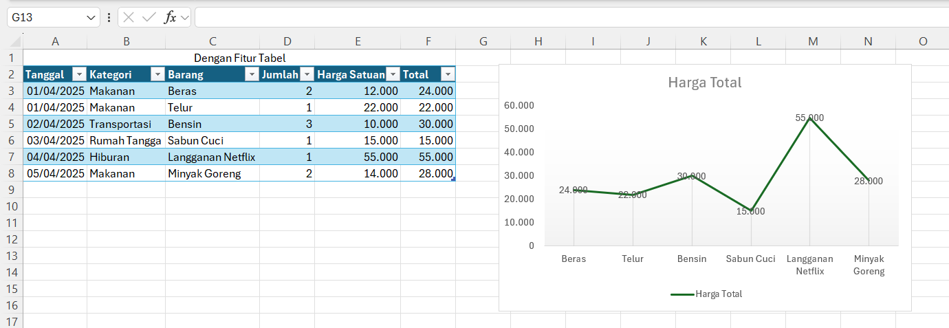 Kemudahan dalam Analisis Data