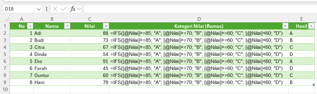 Contoh Kasus IFS pada Excel