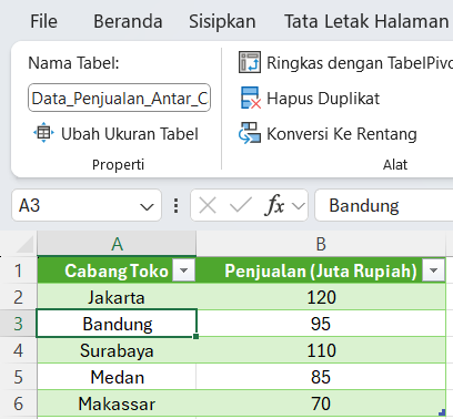 Seleksi salah satu sel dari rentang tabel