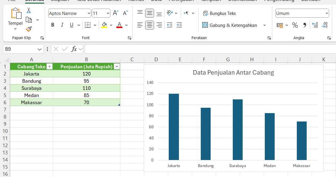 Visualisasi Data Grafik Excel