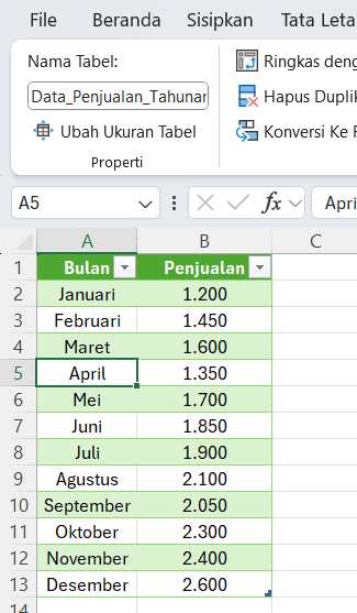 Seleksi salah satu sel dari rentang tabel