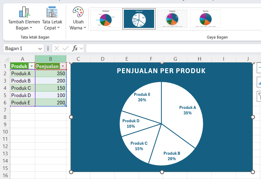 Visualisasi Data Grafik Line Excel