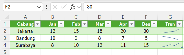 Sparkline pada Excel