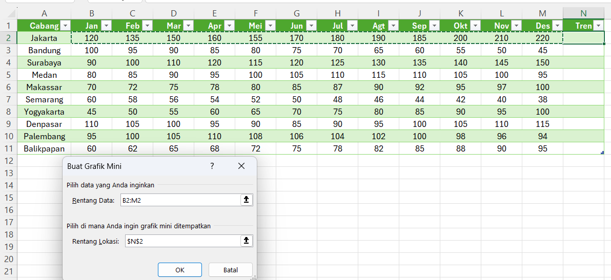 Cara Membuat Sparkline #3