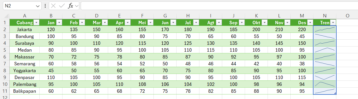 Cara Membuat Sparkline #4