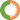 Core-Mark