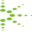 Prometric