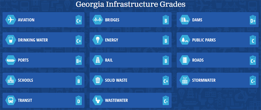 2024 Georgia Infrastructure Report Card