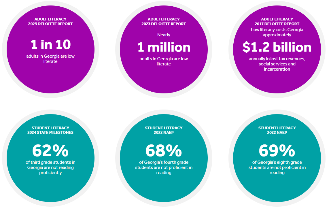 Literacy statistics.