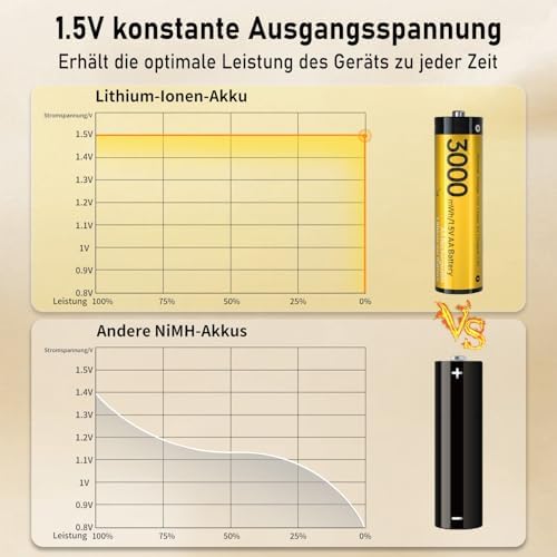 Vue 3 de Pieces De Batterie Au