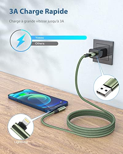 Vue 2 de Yosou Cable Iphone Mlot