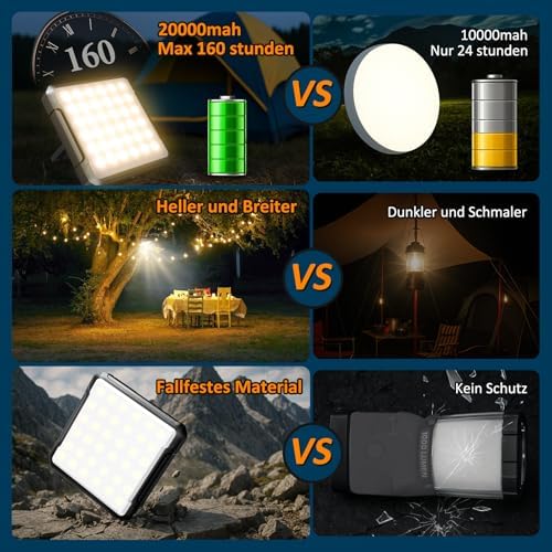 Vue 6 de Kangtaixin Led Lampe Camping