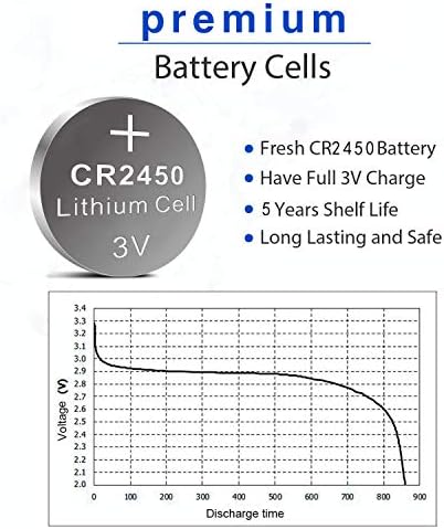 Vue 4 de Cr Pile Bouton Au