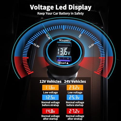 Vue 6 de Chargeur Voiture Rapide