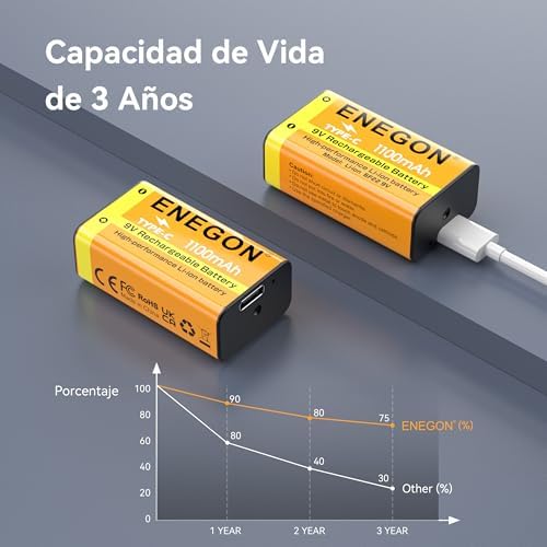 Vue 7 de Enegon Lot De Batteries