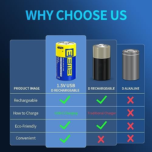 Vue 7 de Eemb Batterie