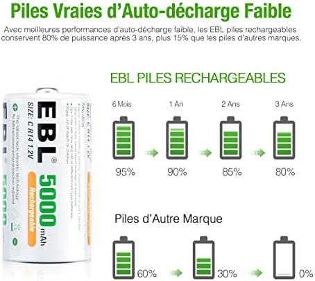 Vue 3 de Ebl Pcs Piles