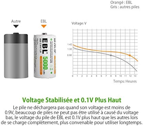 Vue 4 de Ebl Pcs Piles