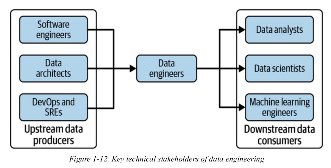data_engineering_stakeholders