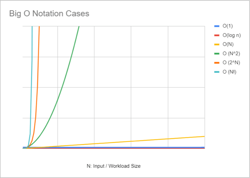 Big O - Ejemplo juegos