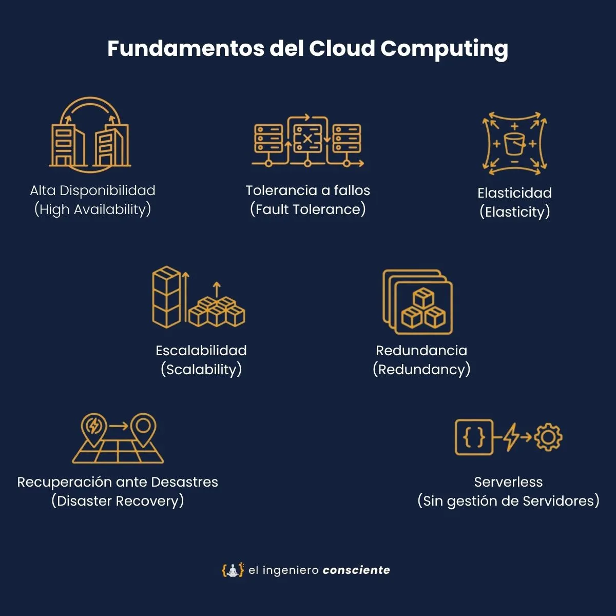 Conceptos Fundamentals Cloud Computing