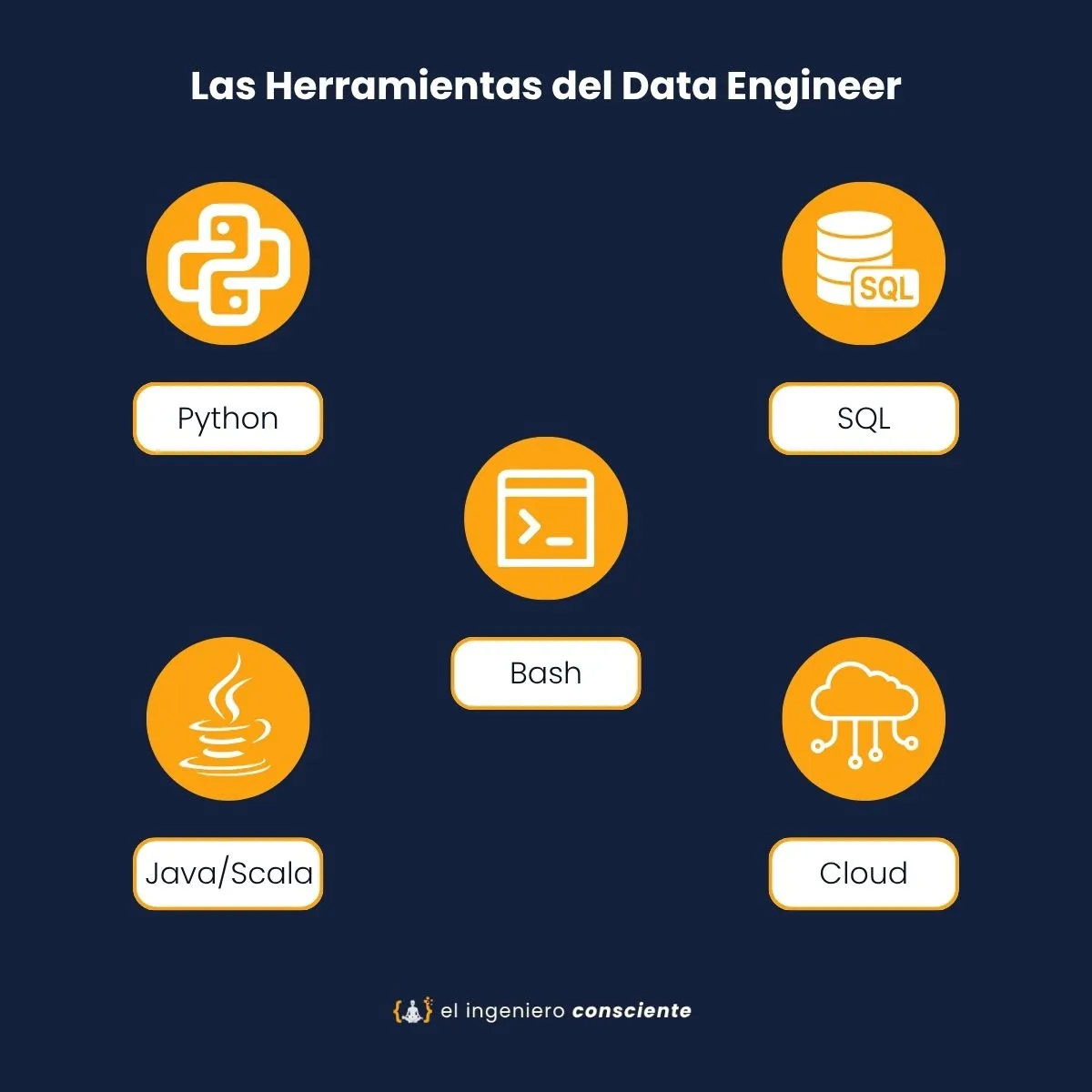Herramientas del Data Engineer