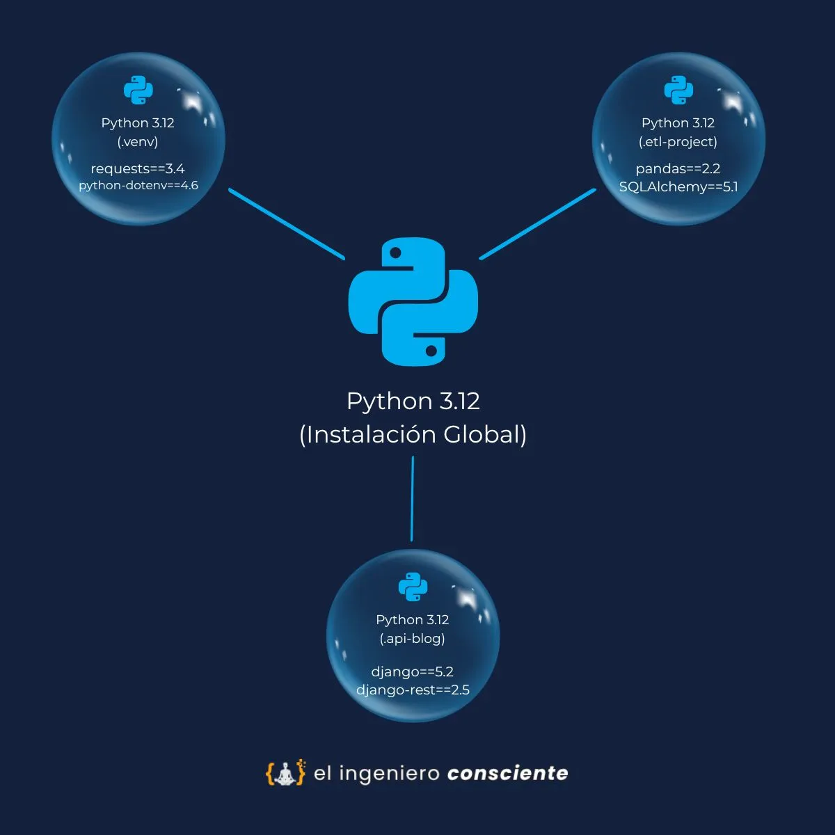 entornos_virtuales_ejemplo