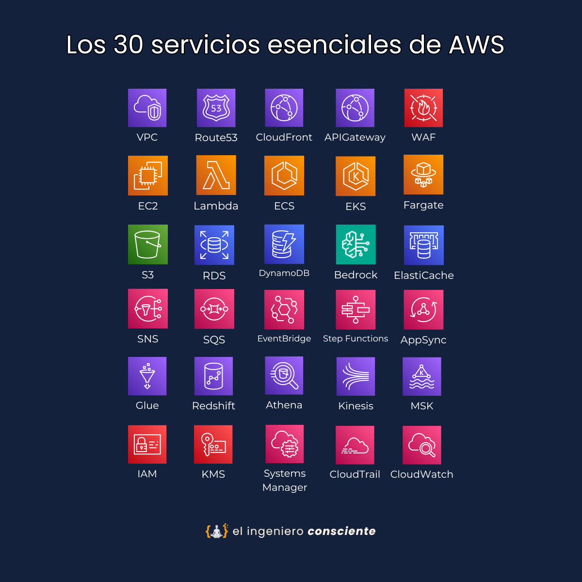 Cuadrícula con los 30 Servicios Esenciales de AWS