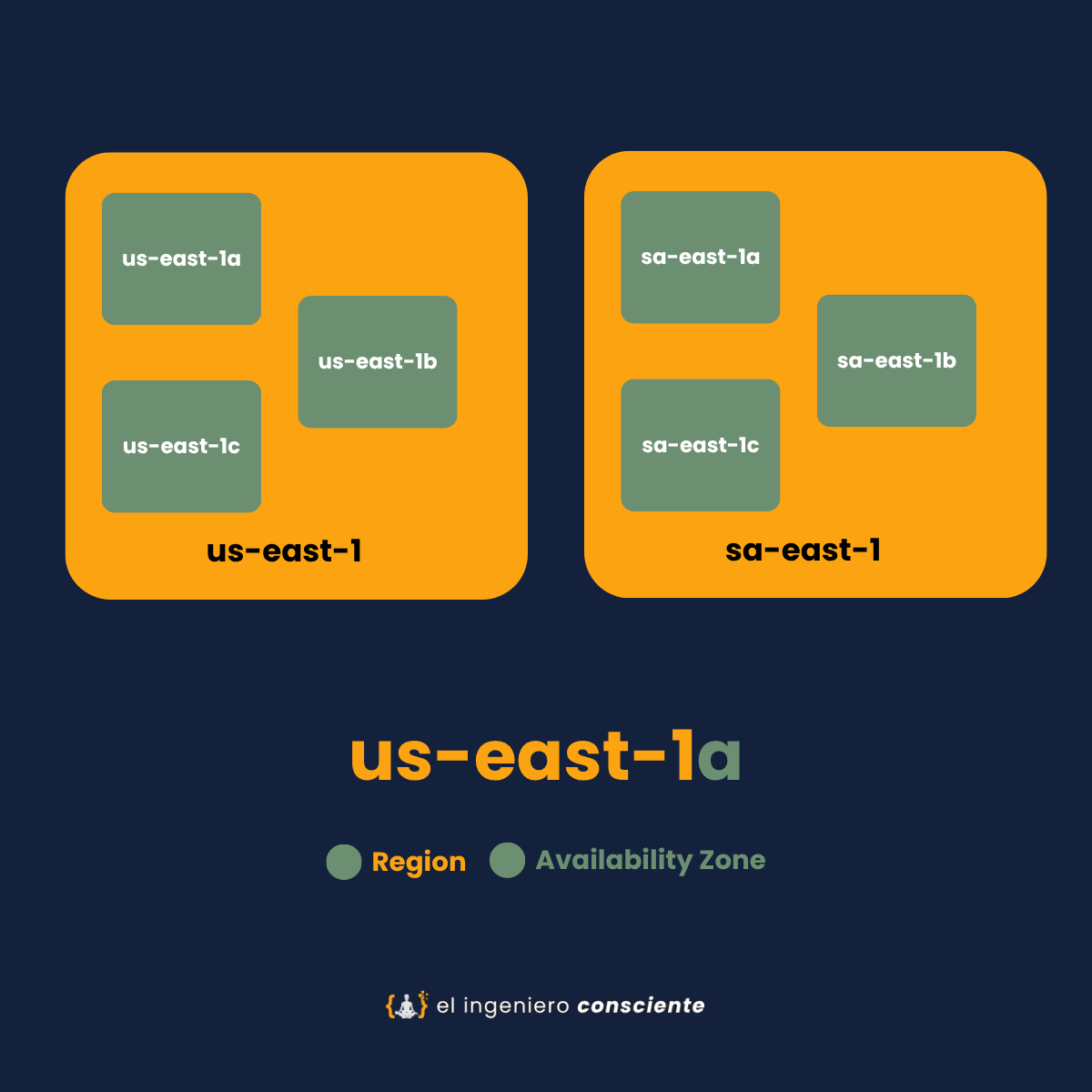 grafico_region