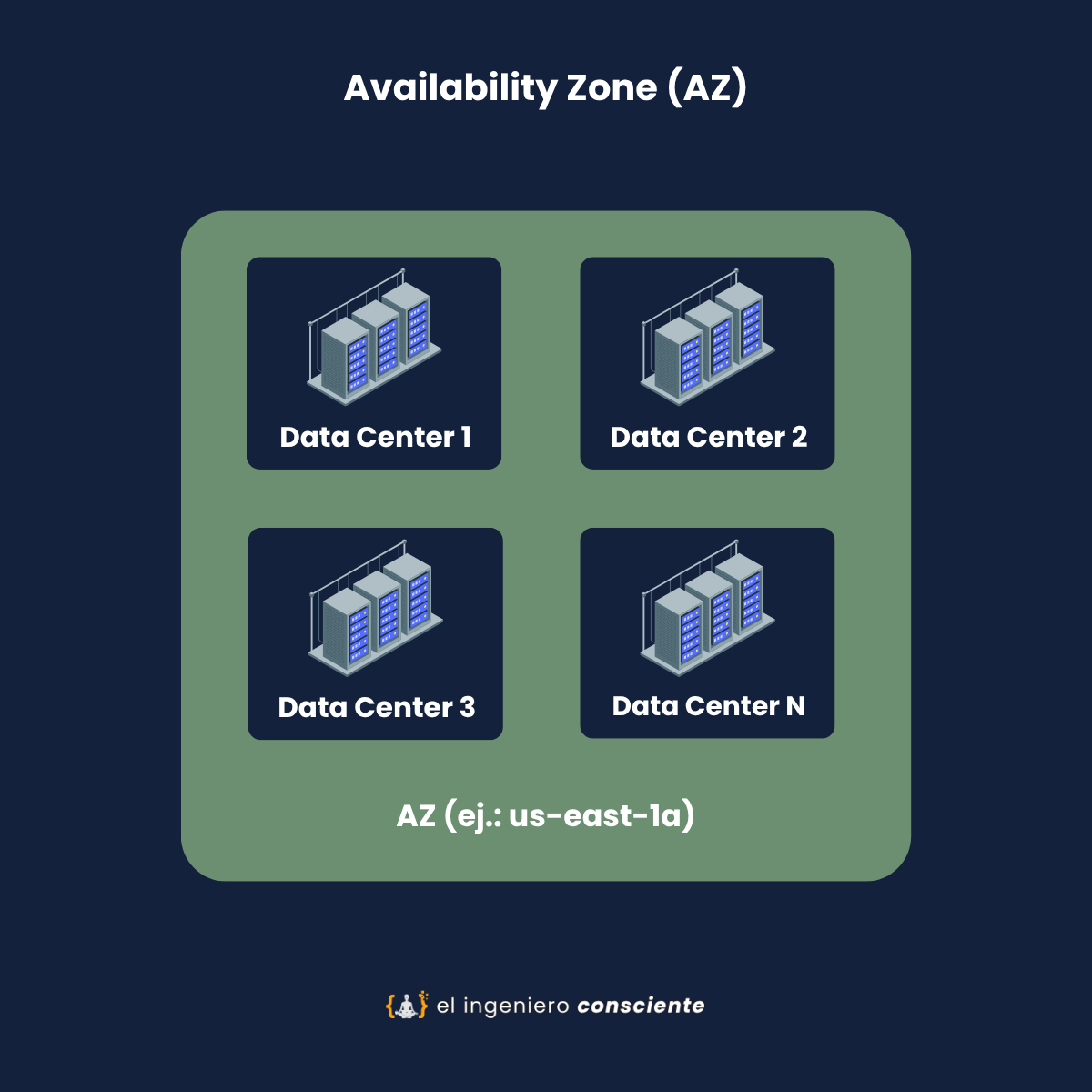 grafico_availability_zone